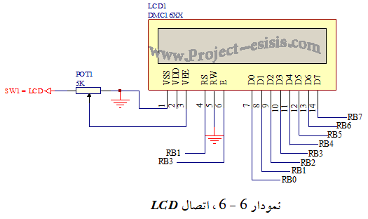 Project-1 Electronic (100)